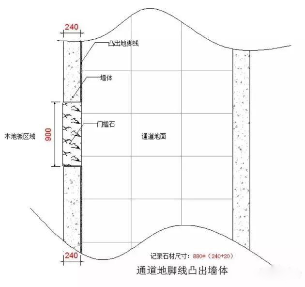 兰州大理石、花岗岩