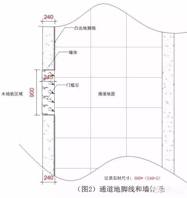 兰州大理石、花岗岩